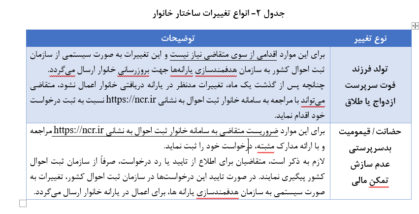 دهک-بندی-۱