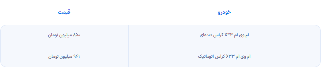 قیمت ام‌وی‌ام X۳۳ کراس از سوی مدیران خودرو اعلام شد