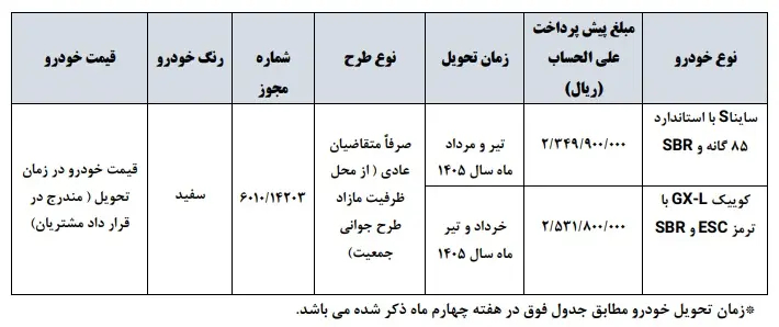 جدول فروش سایپا