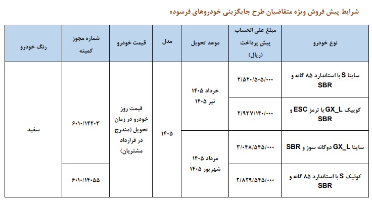پیش فروش محصولات شرکت سایپا ویژه خودرو فرسوده