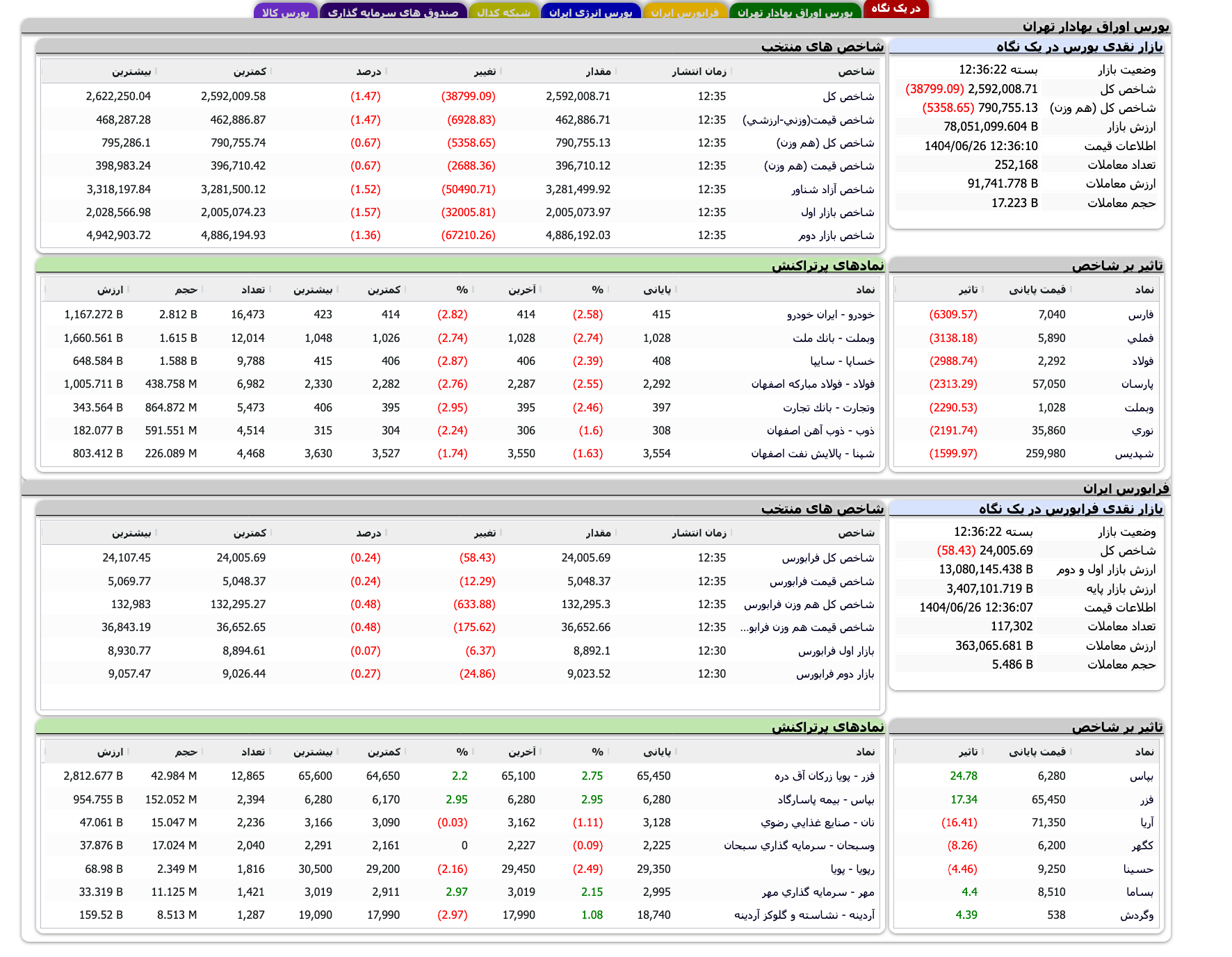 Screenshot 2025-09-17 at 12-36-23 TSETMC . مدیریت فناوری بورس تهران