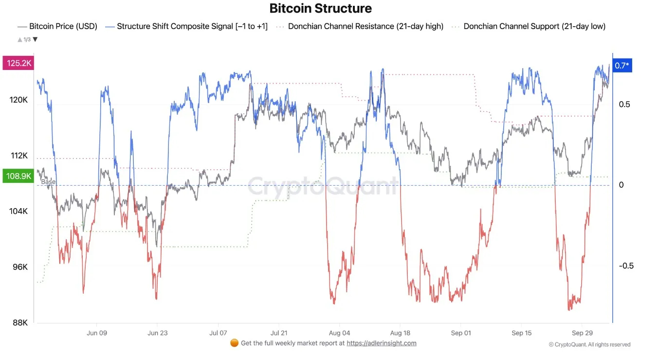 قیمت بیت کوین