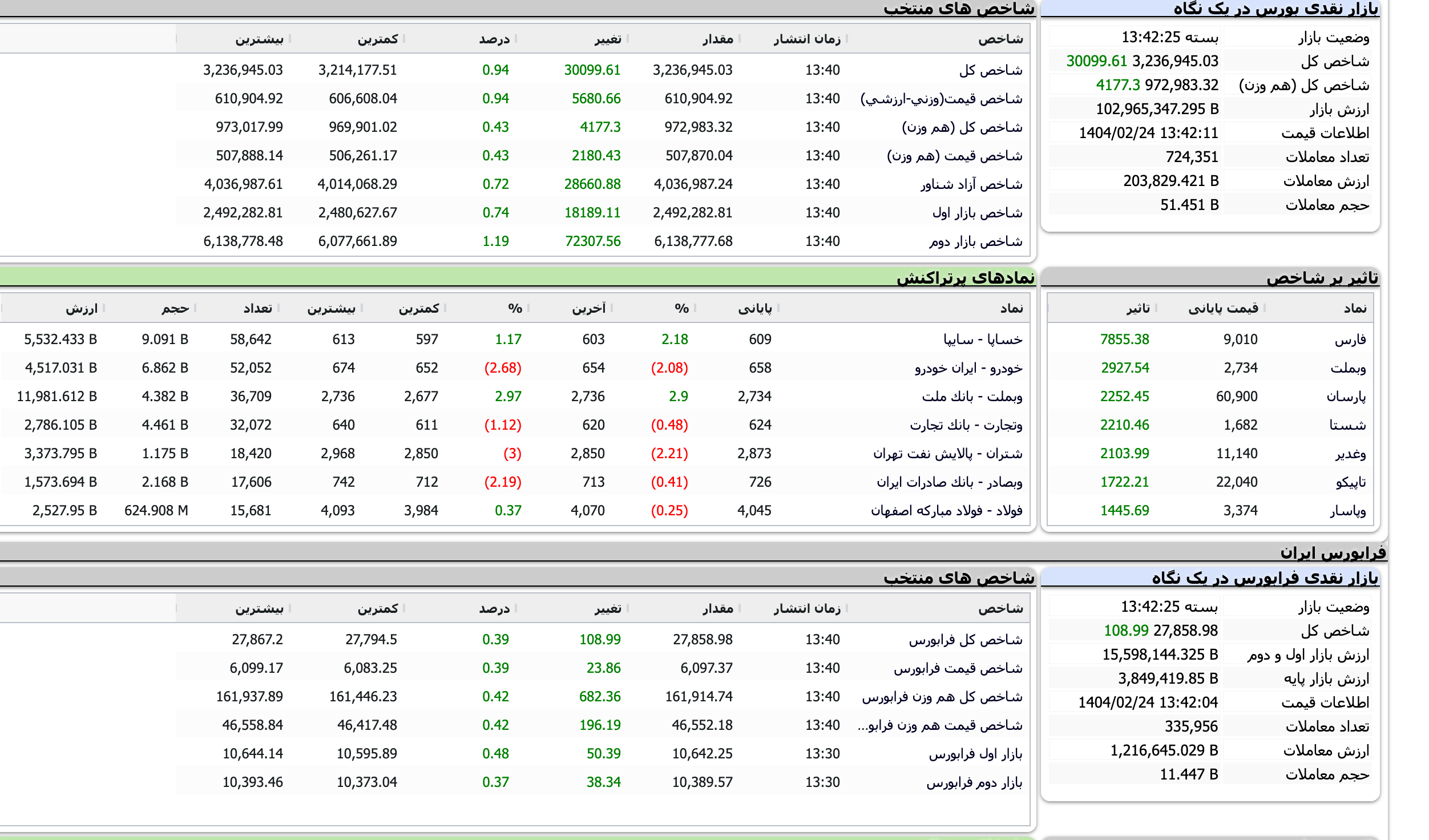 Screenshot 2025-05-14 at 13-42-26 TSETMC . مدیریت فناوری بورس تهران