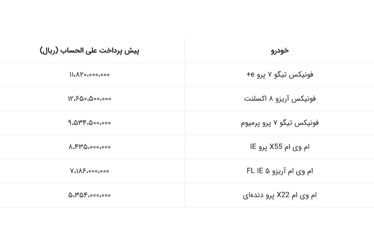 اعلام اولین شرایط ثبت‌نام مدیران خودرو با قیمت‌های جدید و تحویل ۴ ماههشرایط پیش‌فروش و فروش آنلاین مدیران خودرو خرداد ۱۴۰۴ | راهنمای کامل خرید خودرو چینی ام وی ام و فونیکس