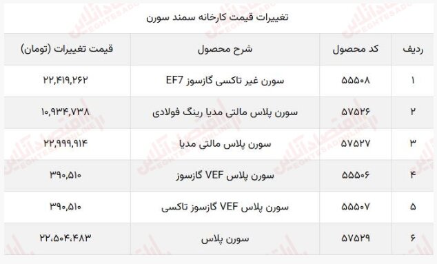افزایش قیمت کارخانه سورن پلاس ۱۴۰۲ تصویب شد + جزییات تغییرات قیمت