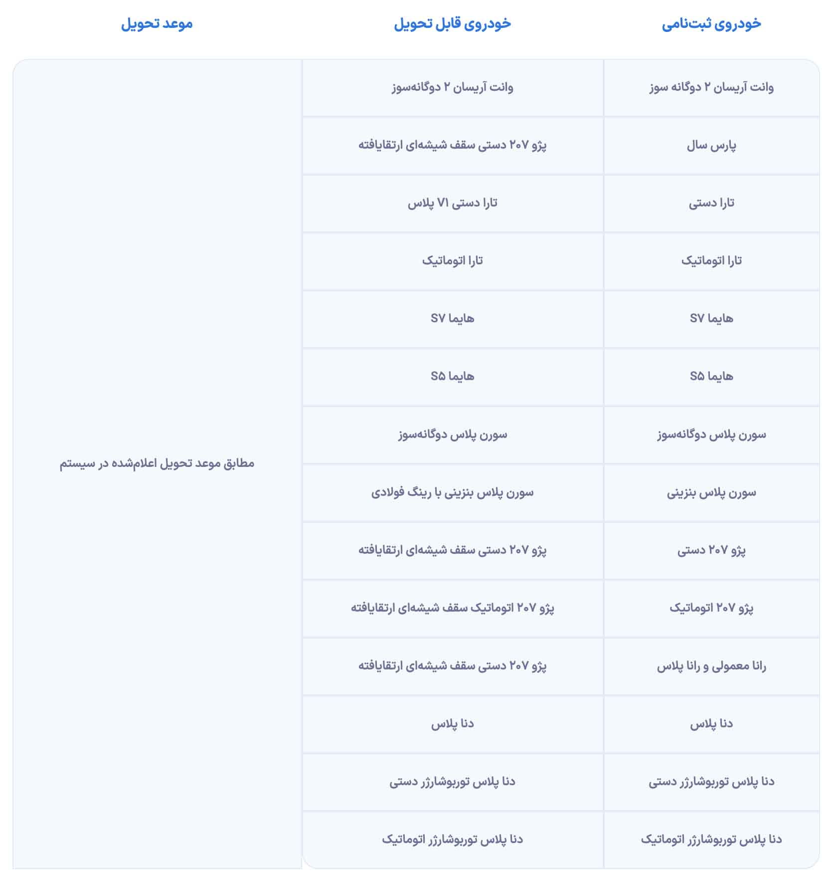 طرح تبدیل حواله های ایران خودرو به سایر محصولات