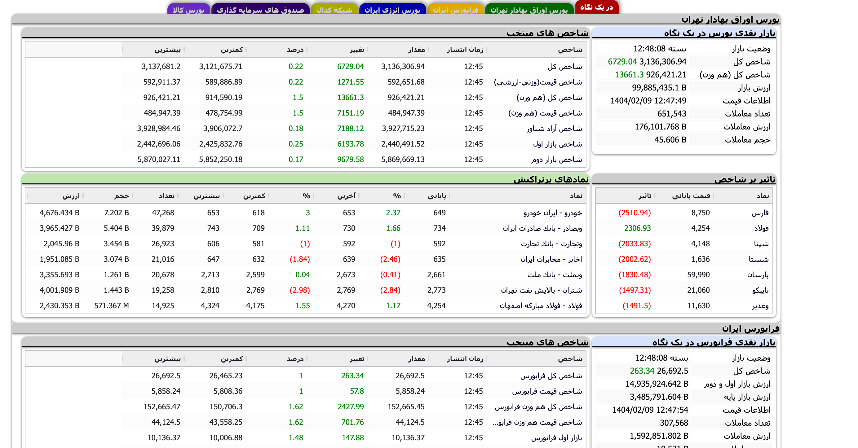 Screenshot 2025-04-29 at 12-48-08 TSETMC . مدیریت فناوری بورس تهران