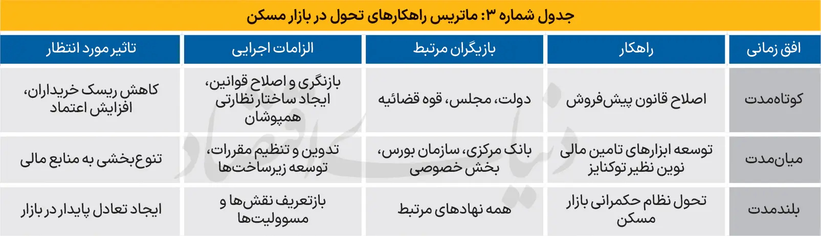 بازار-مسکن-2
