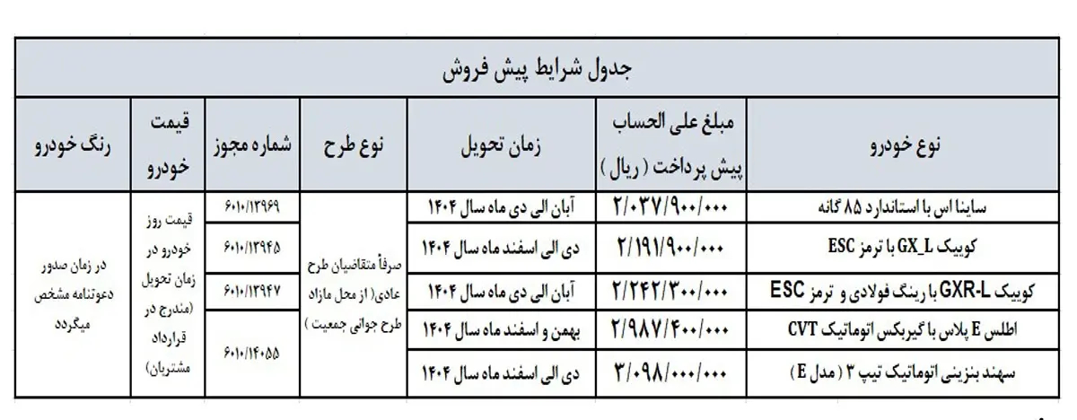 شرایط فروش سایپا
