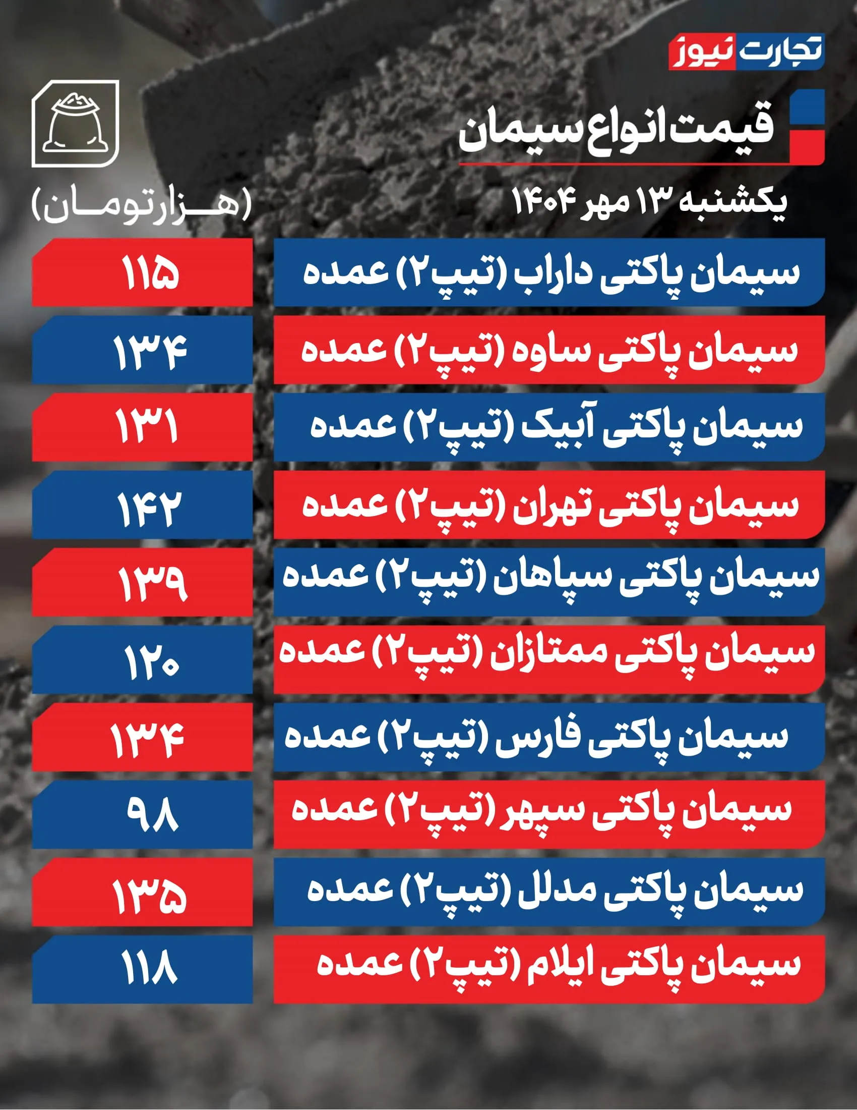 قیمت سیمان امروز 13 مهر