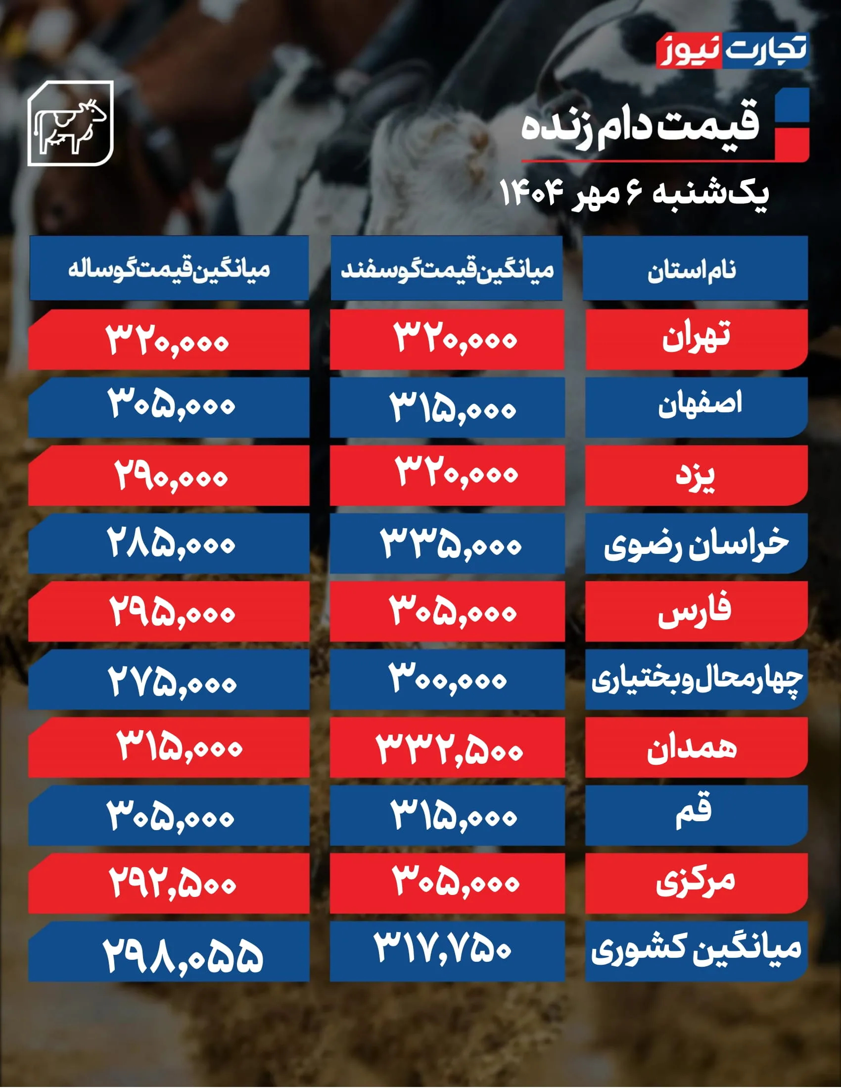 قیمت دام زنده امروز ۶ مهر 1404 + جدول