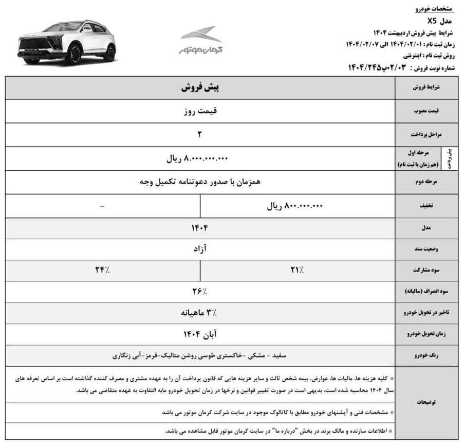 تصویر خودرو KMC X۵