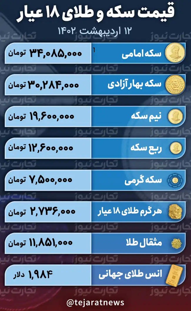 قیمت سکه 12 اردیبهشت 1402