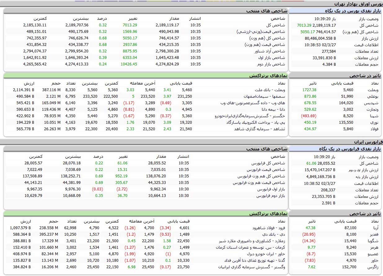 بورس اوراق بهادار تهران