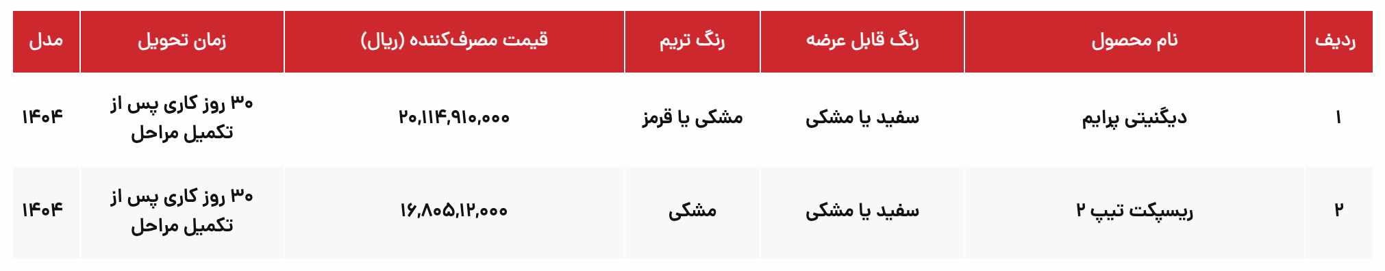 ثبت نام نقدی و اقساطی بهمن موتور: مهر ۱۴۰۴