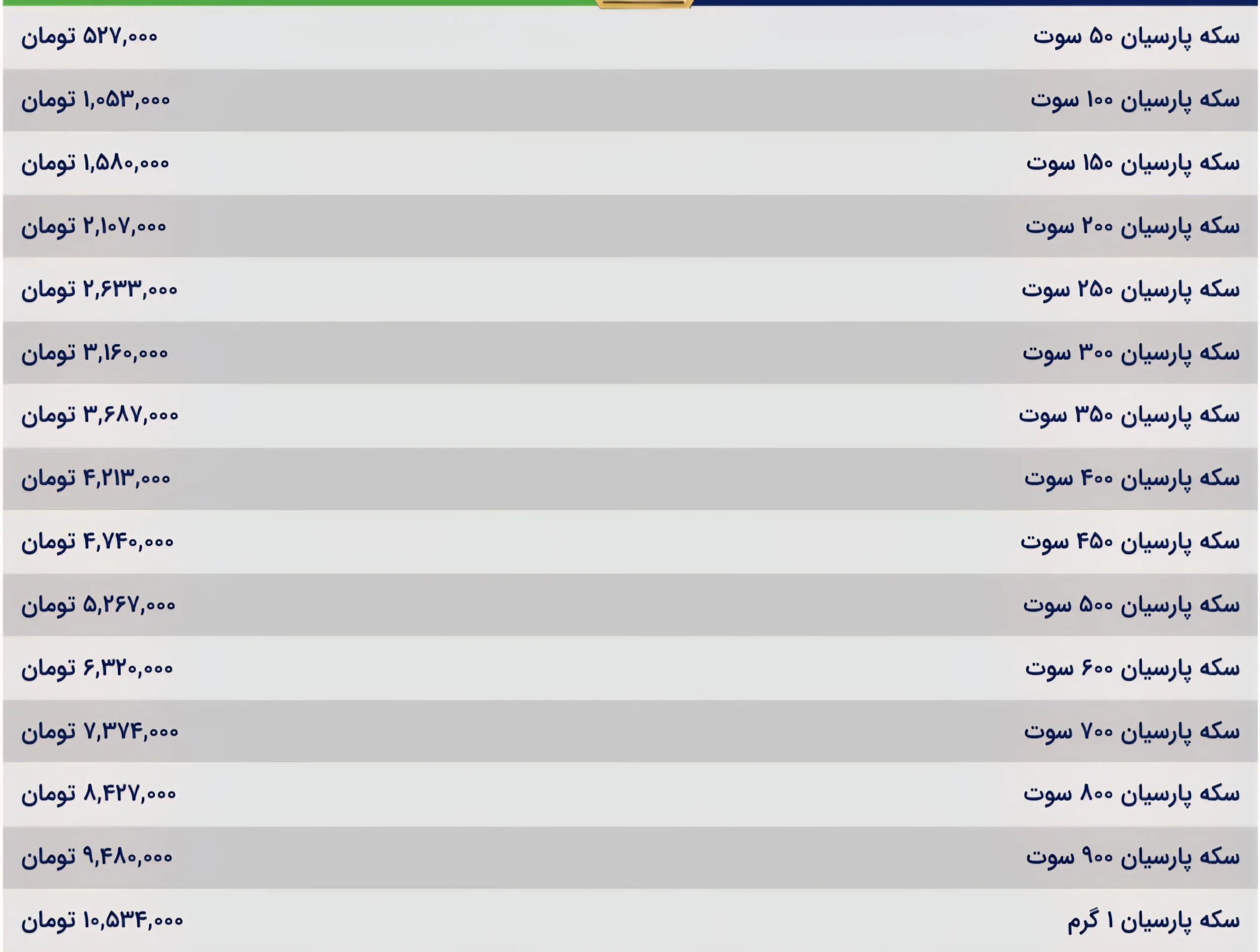 قیمت سکه پارسیان