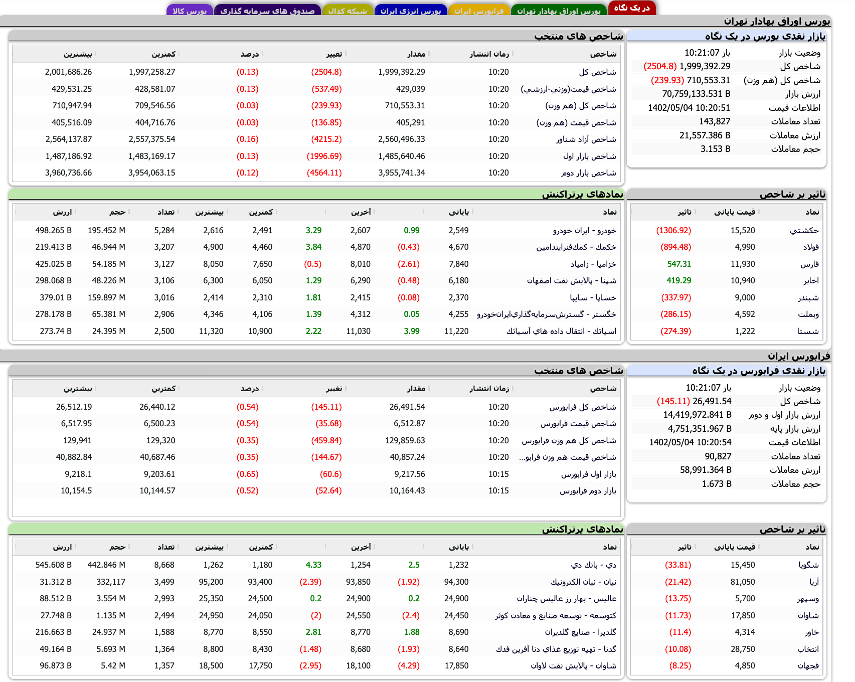 Screenshot 2023-07-26 at 10-21-00 TSETMC . مدیریت فناوری بورس تهران