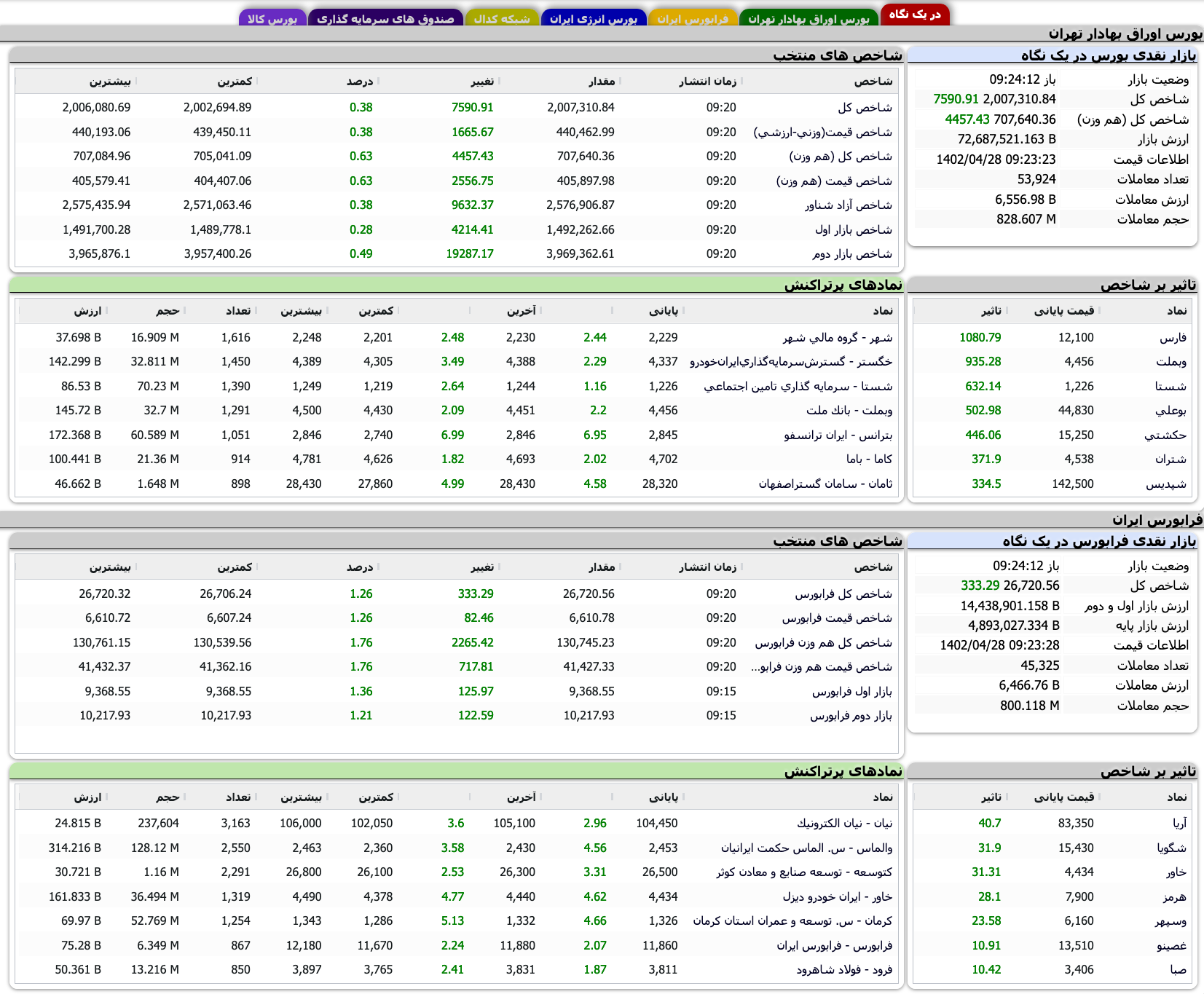 Screenshot 2023-07-19 at 09-24-06 TSETMC . مدیریت فناوری بورس تهران