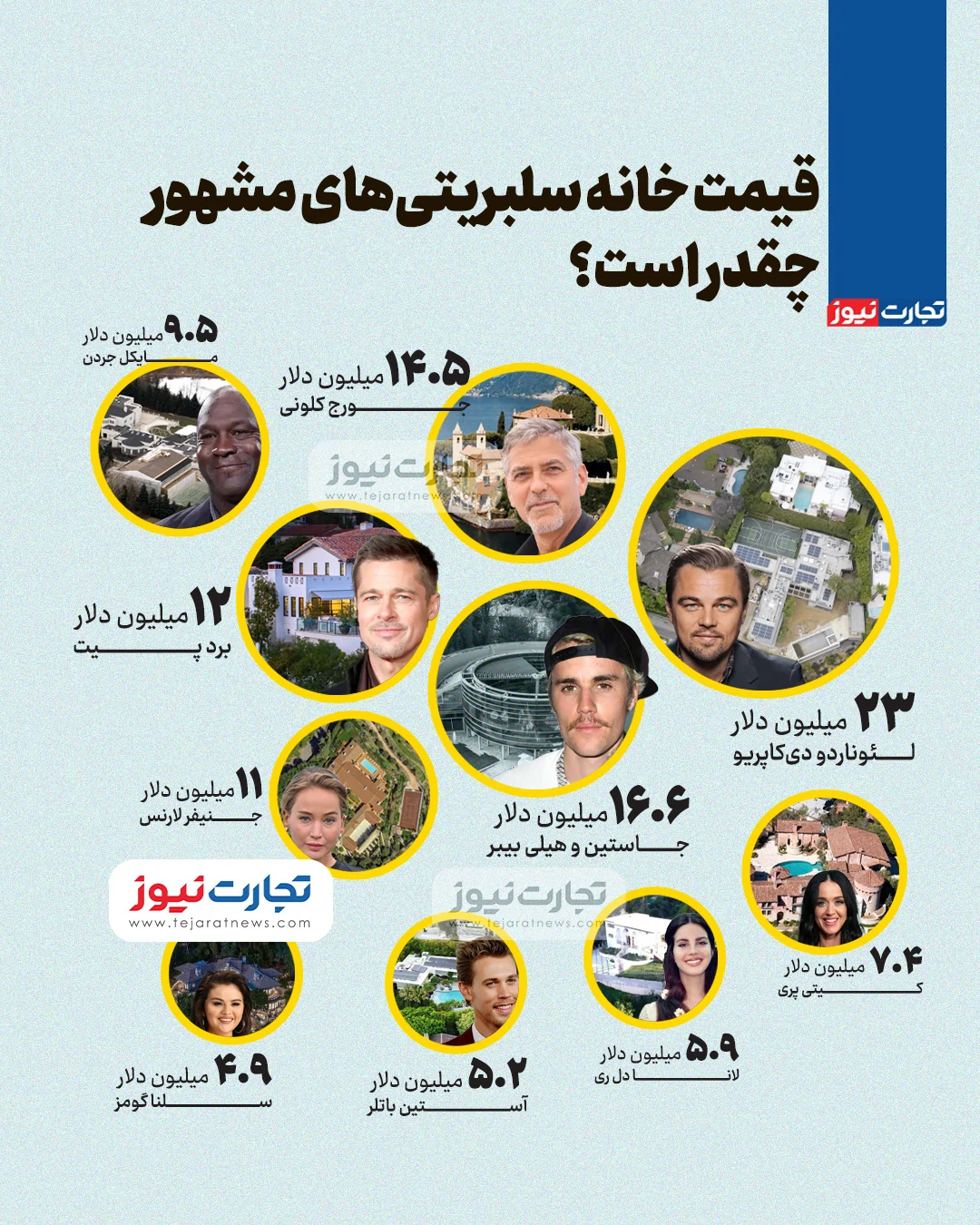 قیمت خانه سلبریتی