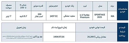 شرایط جدید ثبت نام کیا اسپورتیج با پلاک منطقه آزاد
