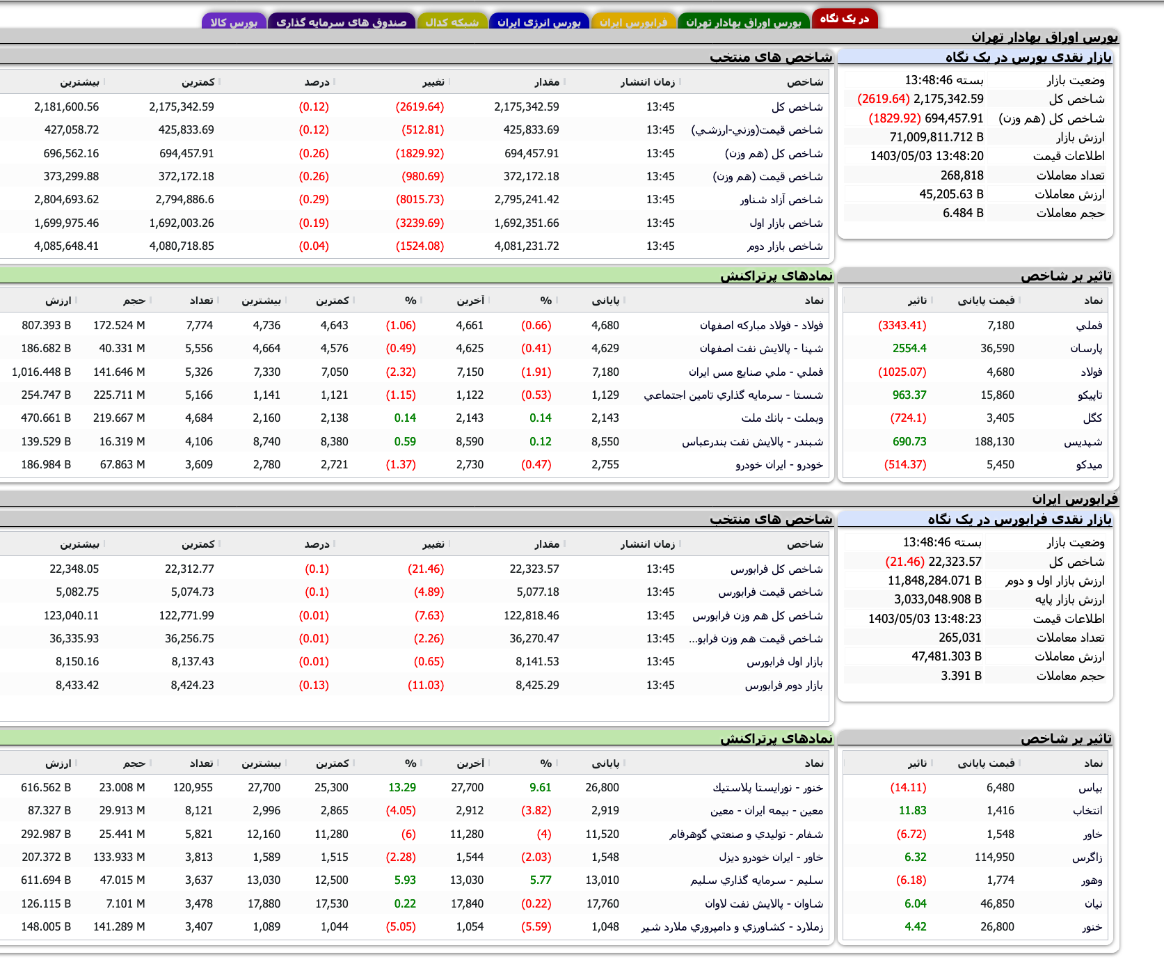Screenshot 2024-07-24 at 13-48-47 TSETMC . مدیریت فناوری بورس تهران
