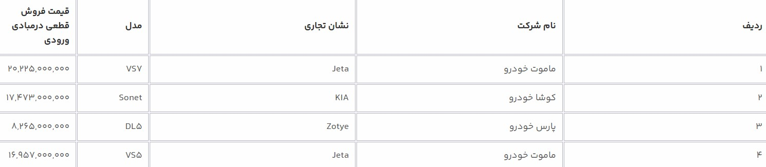آغاز مرحله چهارم فروش خودروهای وارداتی از فردا 