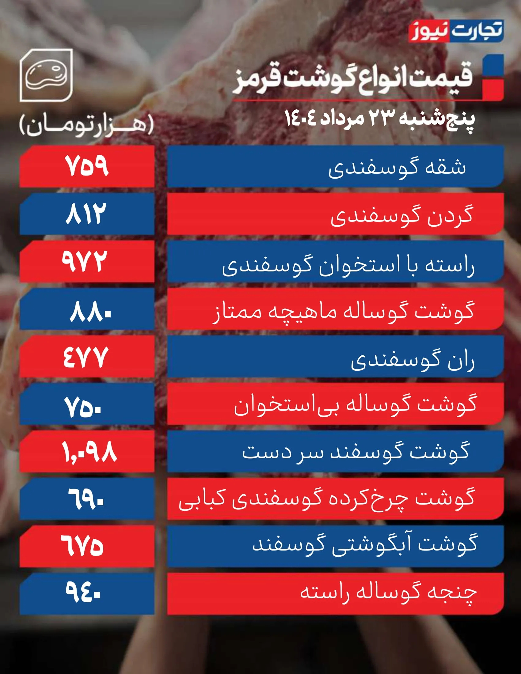 قیمت گوشت امروز 23 مرداد