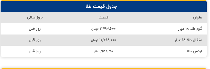 Screenshot 2023-05-31 at 05-57-53 قیمت طلا امروز در بازار (گرم و مثقال 18 عیار، اونس جهانی)