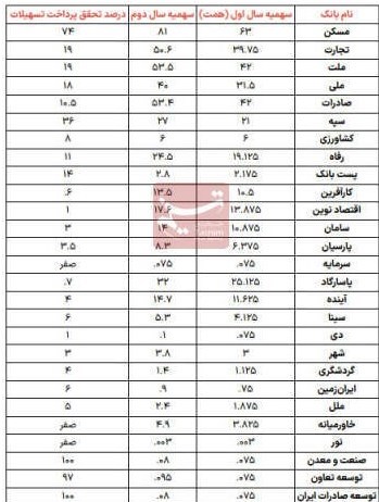 نهضت ملی مسکن ,