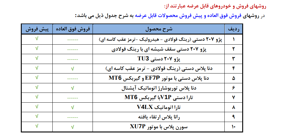 ثبت‌نام طرح فروش ایران خودرو