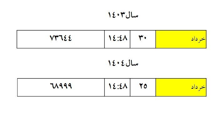 کاهش مصرف برق در خردادماه