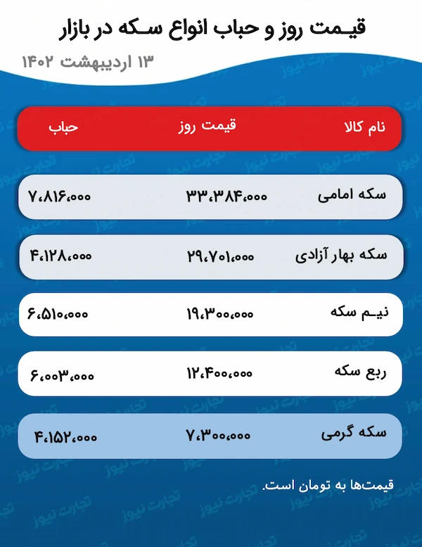قیمت سکه و حباب آن 13 اردیبهشت 1402
