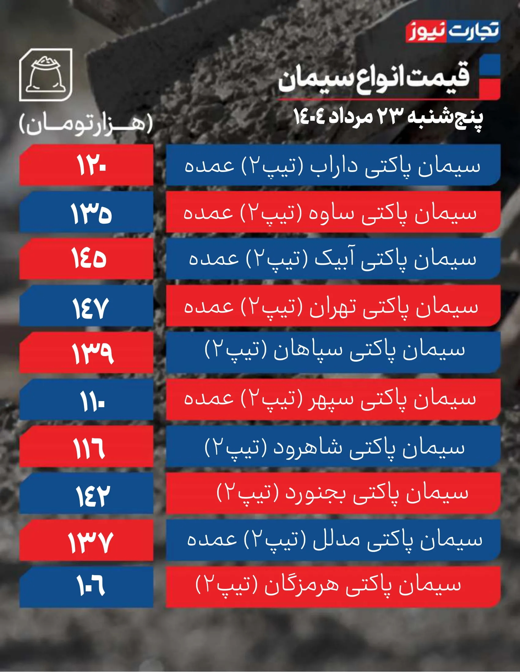 قیمت سیمان امروز 23 مرداد