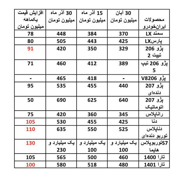 خودرو