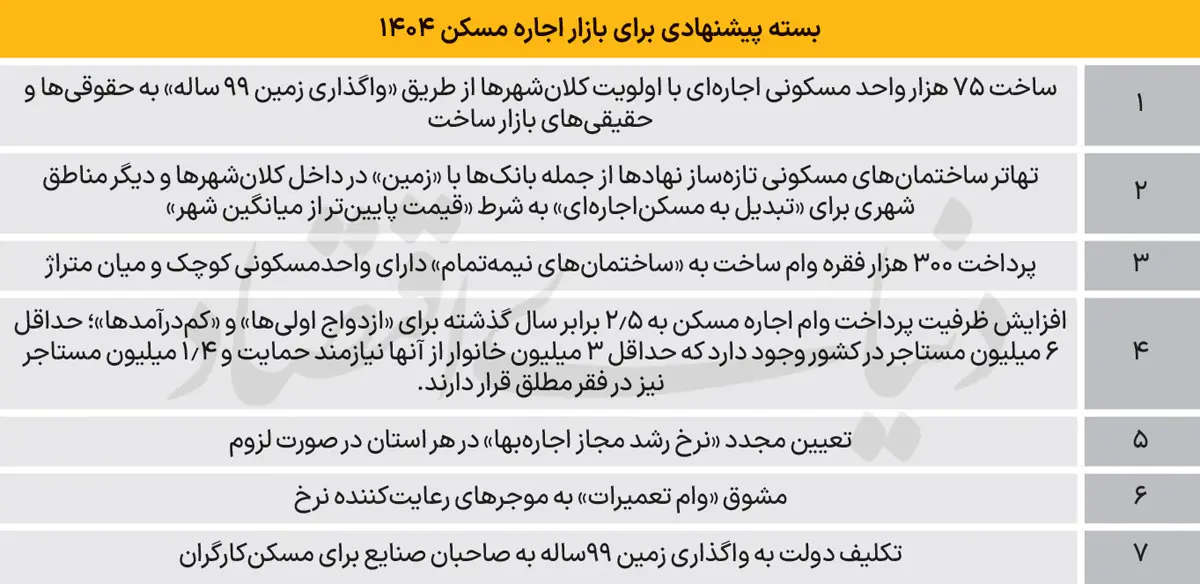 بازار-اجاره