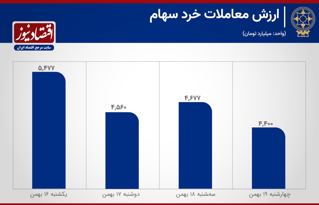 بورس