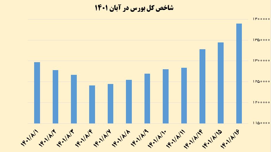 شاخص کل