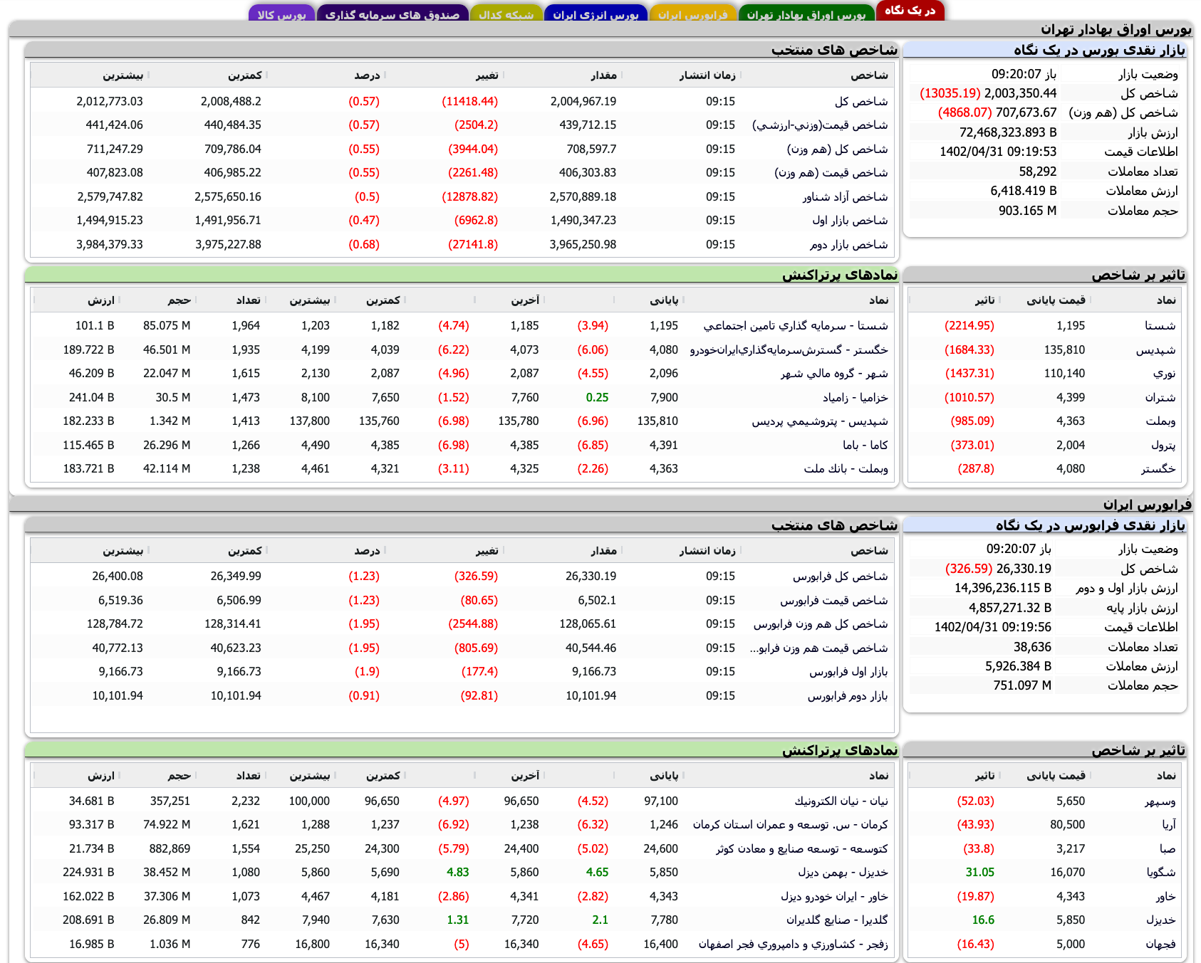 Screenshot 2023-07-22 at 09-20-03 TSETMC . مدیریت فناوری بورس تهران