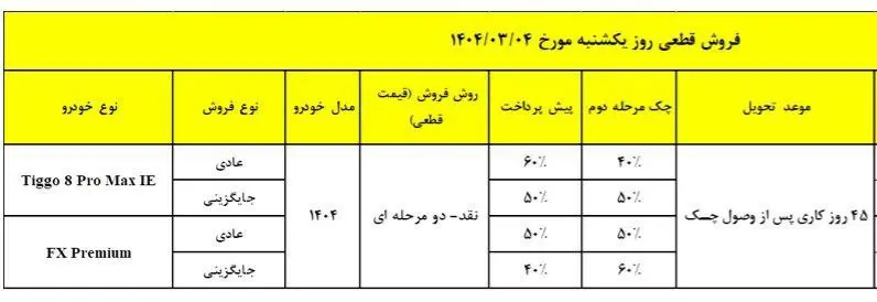 مدیران خودرو