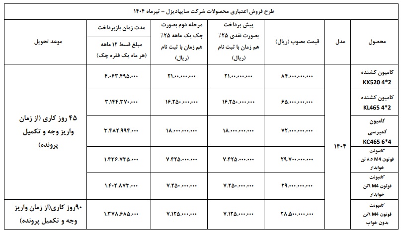 فروش اقساطی محصولات سایپا دیزل