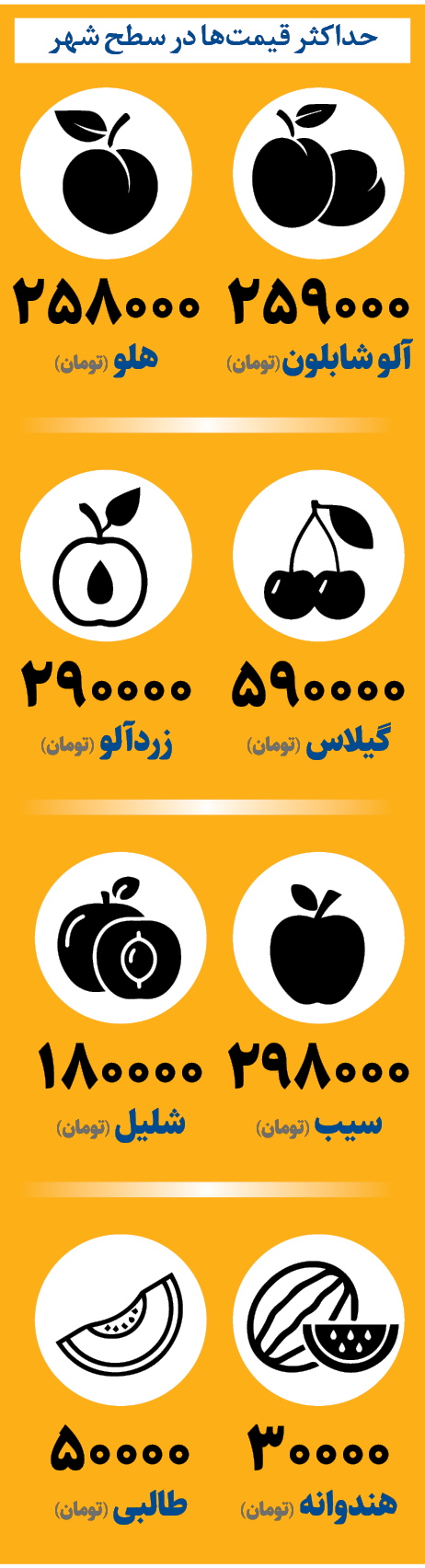 افزایش قیمت میوه