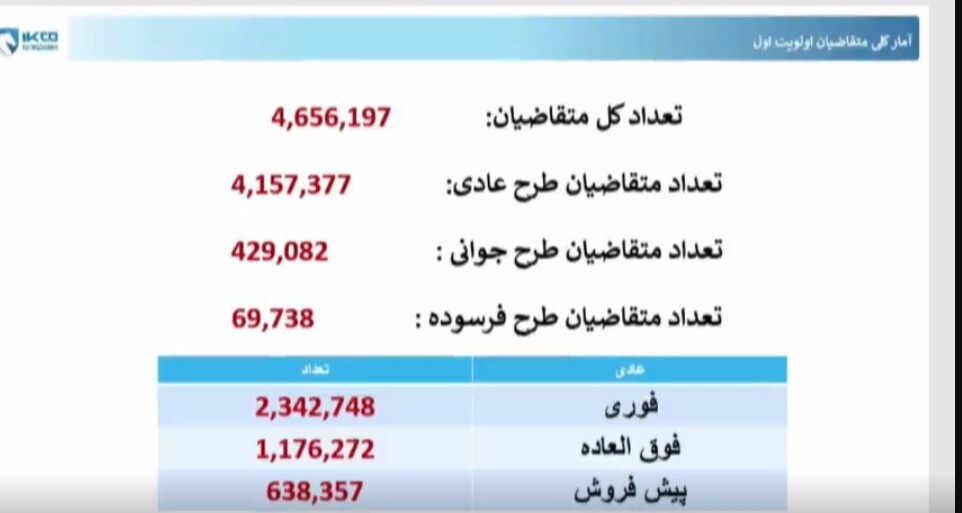 اعلام نتایج قرعه کشی ایران خودرو ۱۱ آبان ۱۴۰۴ / مشاهده اسامی برندگان با کدملی + لینک