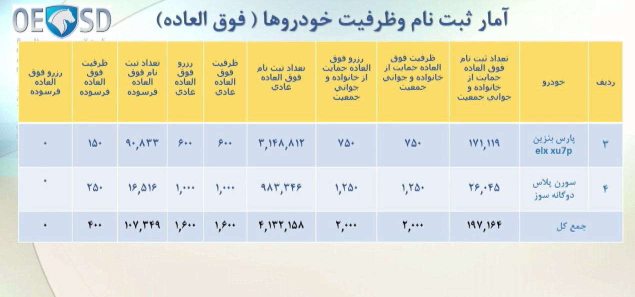 قرعه کشی ایران خودرو 4