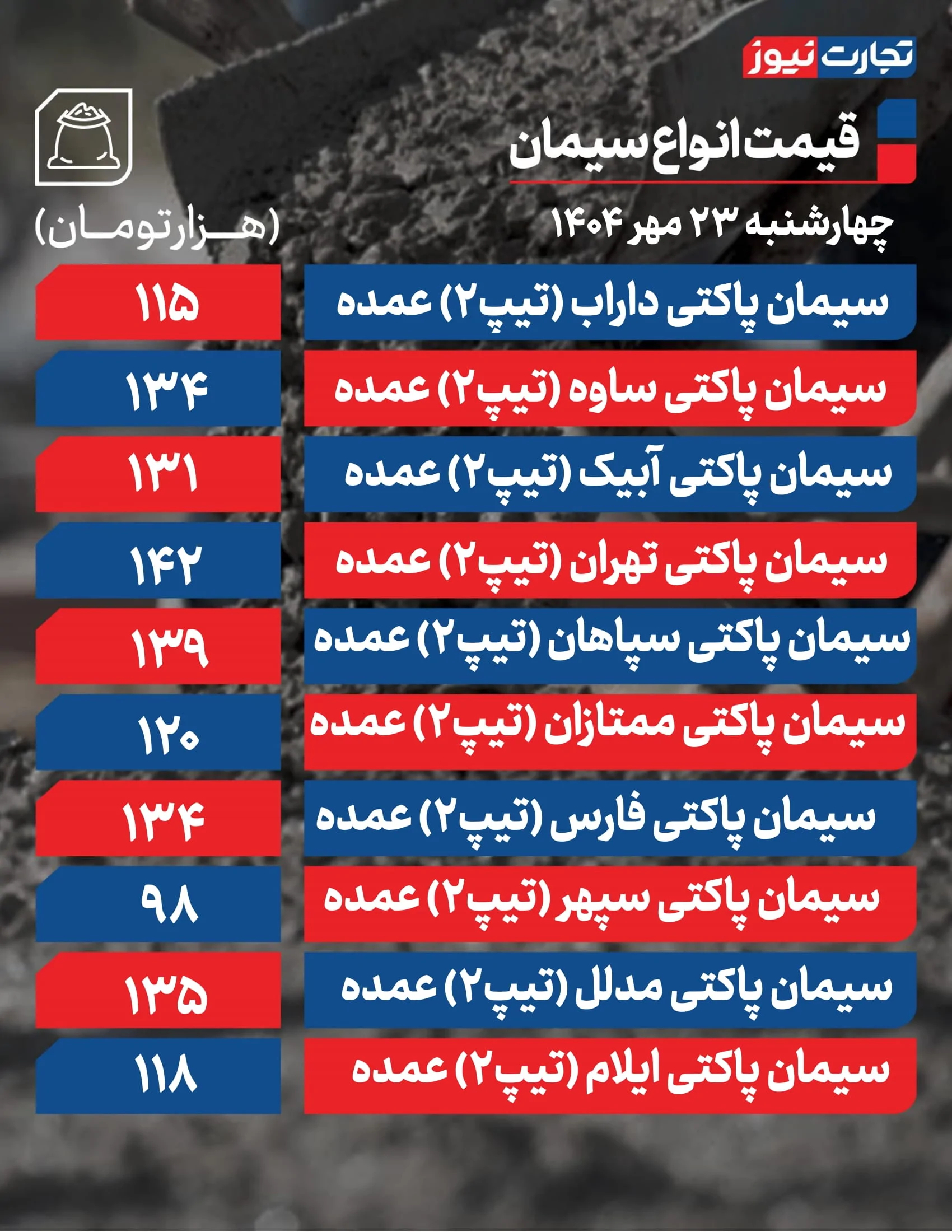 قیمت سیمان امروز 23 مهر