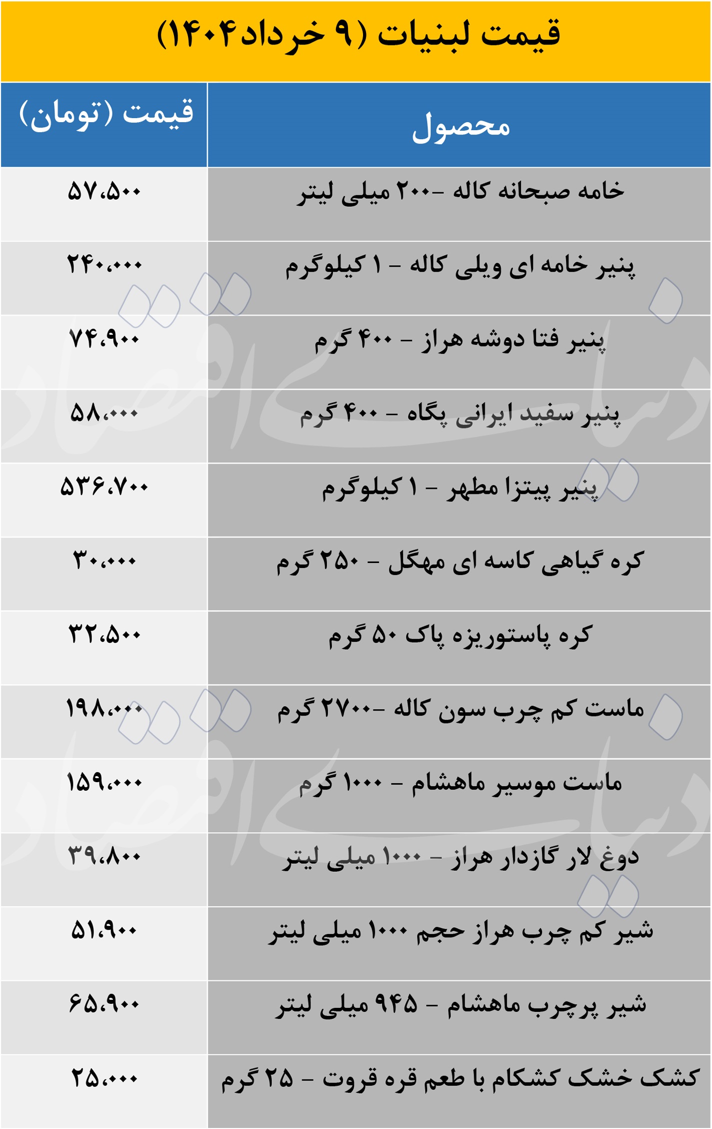 قیمت لبنیات