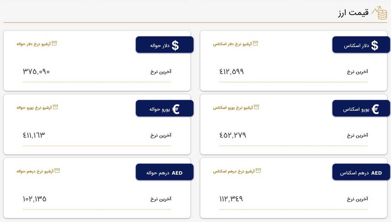 قیمت دلار و قیمت یورو