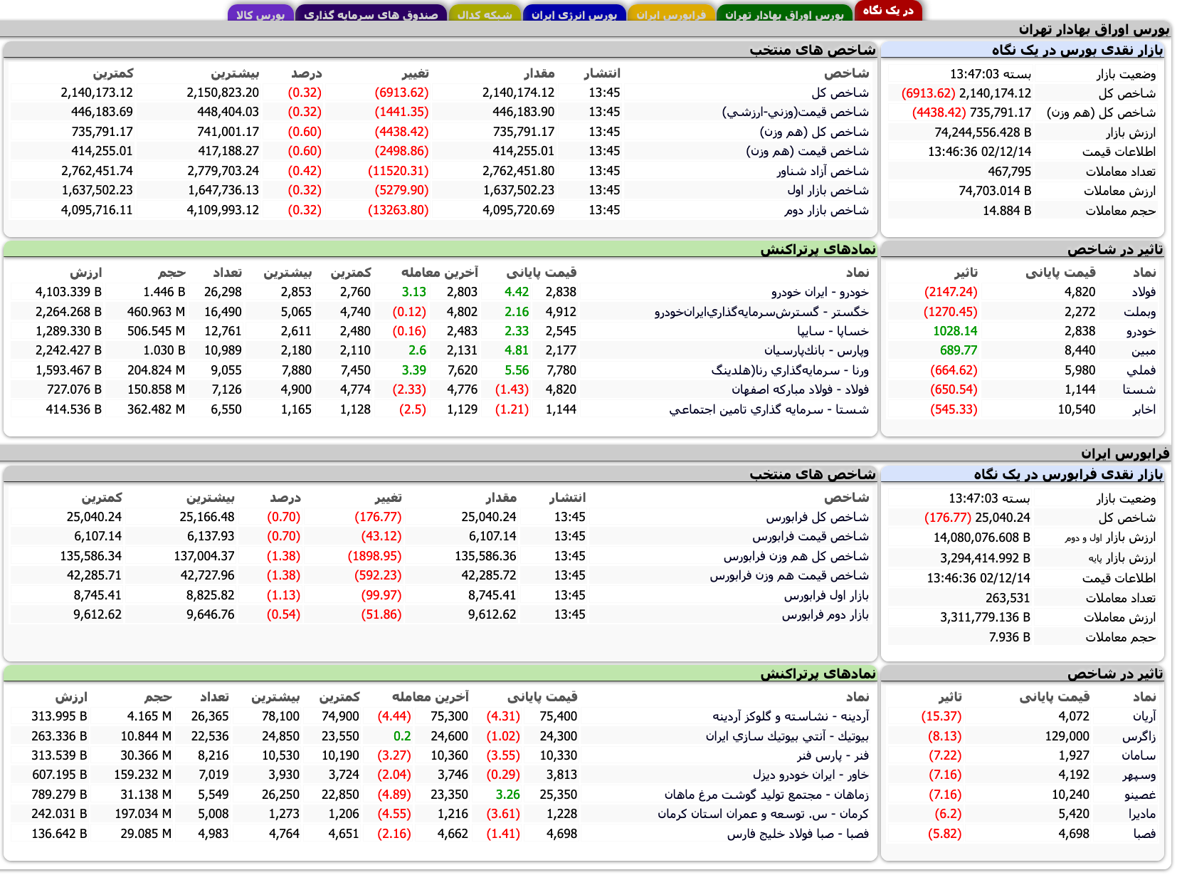 Screenshot 2024-03-04 at 13-46-59 TSETMC . شرکت مدیریت فناوری بورس تهران