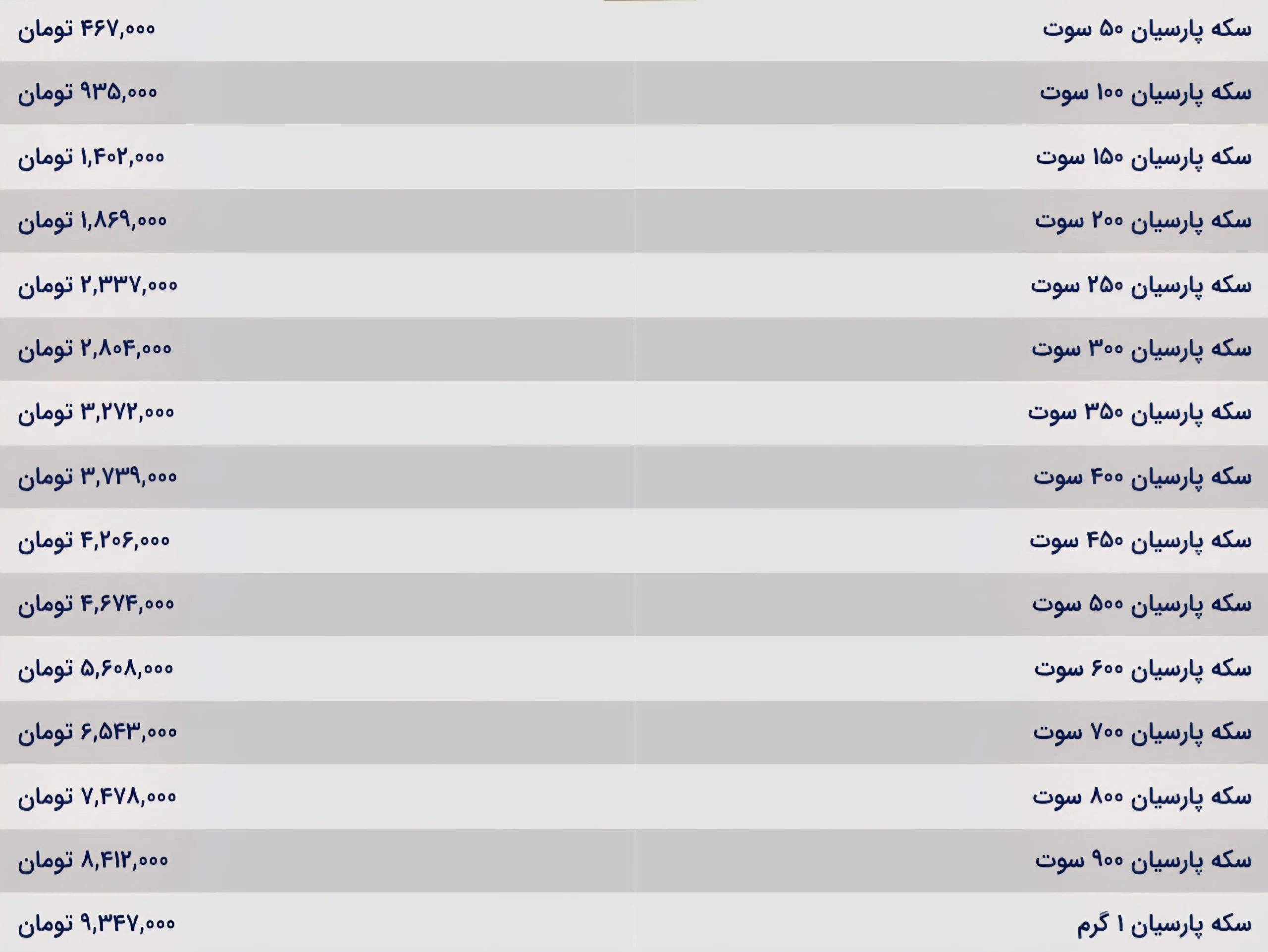 تصویر قیمت سکه پارسیان