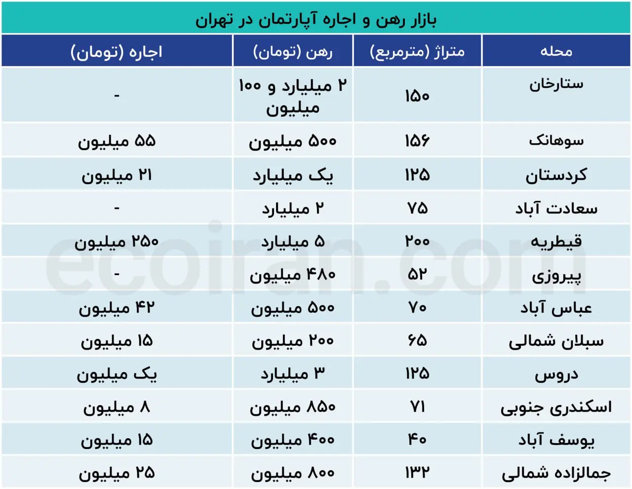 قیمت-مسکن