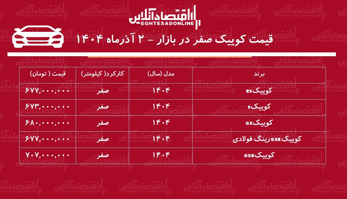 افزایش قیمت کوییک بازار را بهم ریخت / جهش ۱۸۳ میلیونی کوییک در بازار + جدول